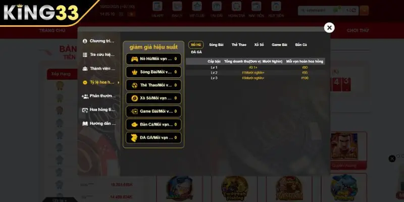 Mức hoa hồng và quyền lợi cho đại lý KING33